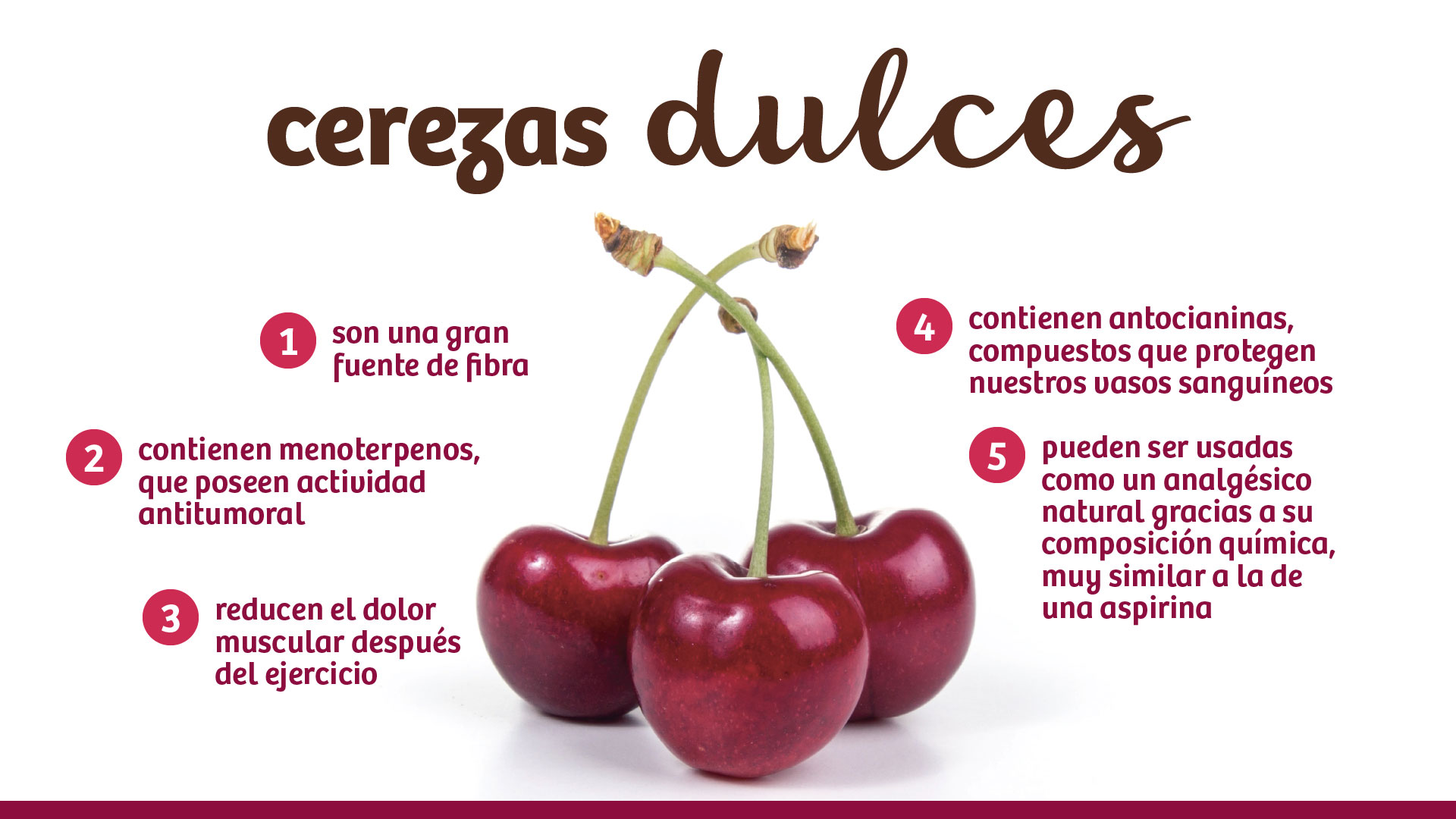 Pruebe Nuestras Cerezas